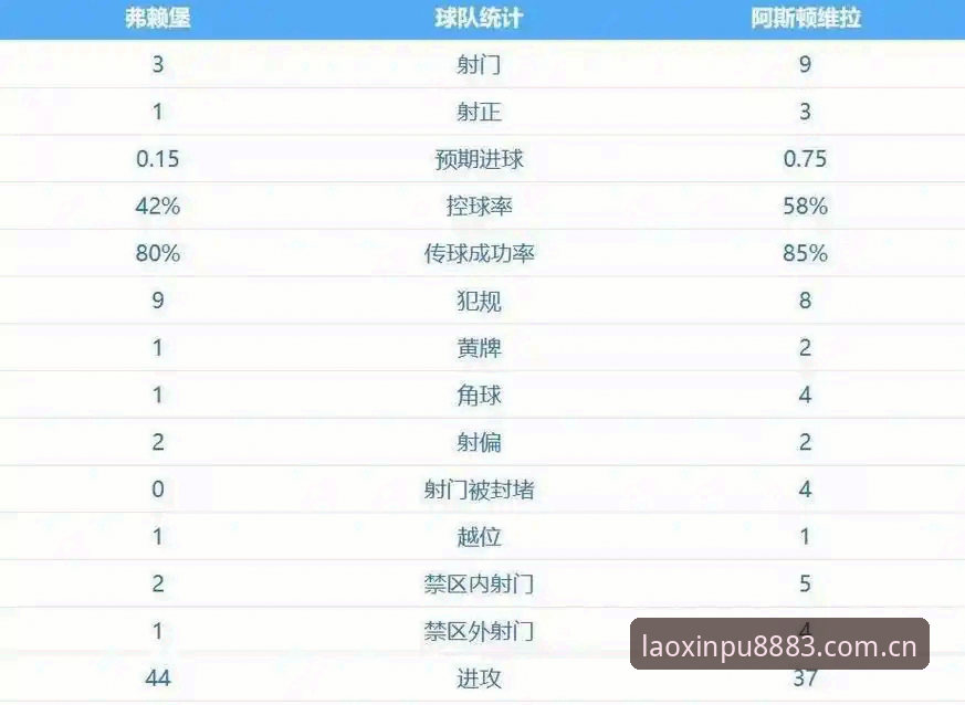 阿斯顿维拉欧联杯夺冠全解析：30年冠军荒终结背后的战术革新与埃梅里传奇