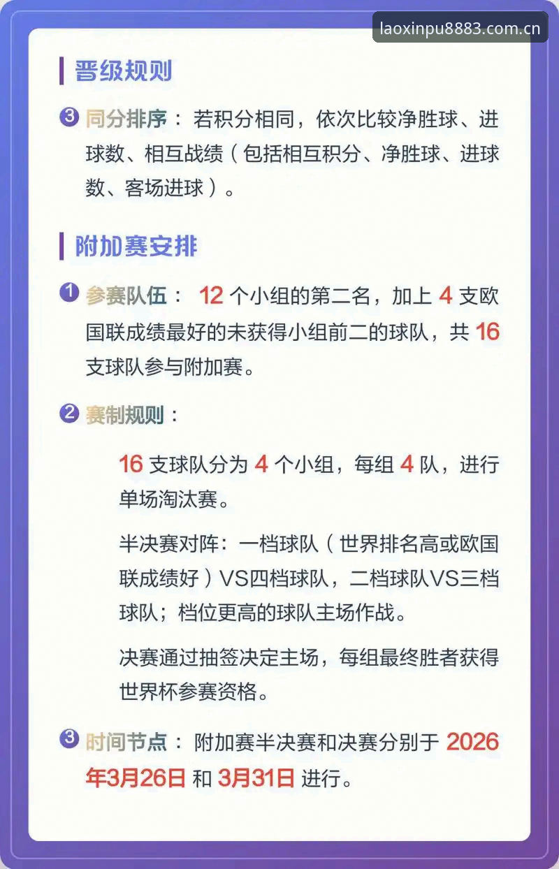 世界杯扩军66队操作教程：2030年足球盛事参与指南